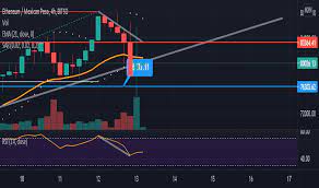 Ideas And Forecasts On Ethereum Mexican Peso Bitso Ethmxn Tradingview