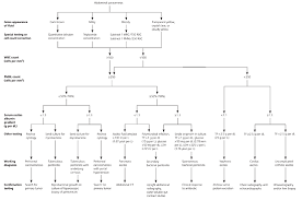 Cirrhosis And Chronic Liver Failure Part Ii Complications