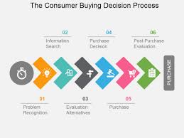 2 Minute Slide Challenge From Boring Bullet Points To Stunning Designs Presentation Design Slide Design Powerpoint Design
