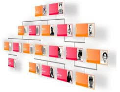 Quels modèles et quels formats proposent ces logiciels ? Creer Son Arbre Genealogique Gratuit Avec Familyby Posts Facebook