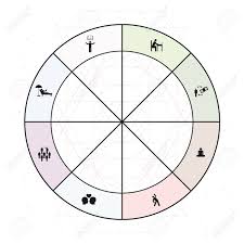 vector illustration wheel of life coaching method chart with