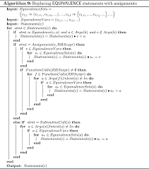 Image result for Computers Programming Languages Fortran Source Code Linear Algebra