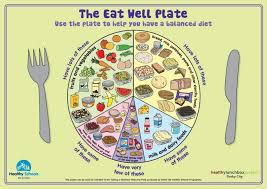 See a complete list of the best healthy recipes on well+good in 2018, including meghan markle's easy pasta sauce and vegan twix bars. Are You Making These 7 Dieting Mistakes Https Www Facebook Com Notes Renu Day Spa Are You Making Healthy Eating Posters Balanced Meals Healthy Eating Plate