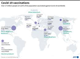 Also find out the impact the virus has. Five Hurdles In The Global Covid 19 Vaccine Rollout European Data News Hub