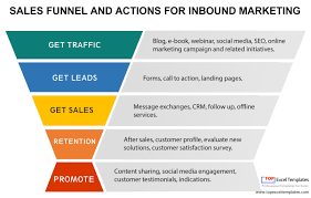 13 free funnel template types that you can download. Free Inbound Marketing Template Content Marketing Excel Model