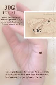 Acupuncture Acupuncteur Mont Saint Hilaire Beloeil Otterburn Park Mcmasterville Sainte Julie Saint Hyacinthe Saint Basi Acupuncture Lombalgie Medecine Chinoise