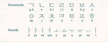 Hanguel, also spelt hangul or han'gŭl, is the alphabetic system used for writing the korean language. Fun Facts About The Korean Alphabet The Dart