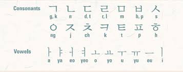 The alphabet was invented in 1443 during the reign of the great king sejong. Fun Facts About The Korean Alphabet The Dart