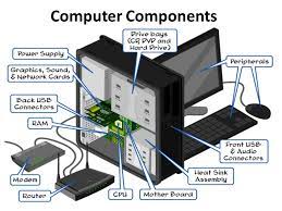 Welcome to a beginner's guide on the basic computer parts and their functions. Components Or Parts Of Computer Learn Computer Basics Online Free