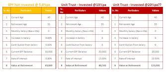 You can, however, use a hedging strategy, and invest in a reverse. Epf Should I Invest In Mutual Funds Pccookinginsurance