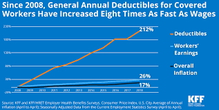 How does a health insurance deductible work? Section 8 High Deductible Health Plans With Savings Option 9240 Kff