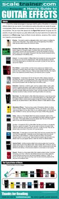 Not Sure Where To Start Pedal Wise Gitar Askina 2019 Gitar Dersleri Muzik Teorisi Ve Instruments