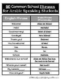 Phrases speak like a native useful phrases translated from english into 28 languages. Pin On Learning Arabic Cute766