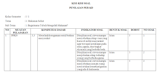 Berbagai penyakit dalam pencernaan manusia, iklan elektronik, membuat rancangan karya seni rupa (daerah), keanekaragaman budaya, dan batik. Kisi Kisi Soal Harian Kelas 5 Sd Mi Tema 3 Antapedia Com