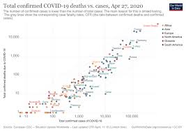 The curve of infections is clearly flattening. Germany Coronavirus Pandemic Country Profile Our World In Data
