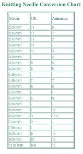 33 Judicious Needle Conversion Chart