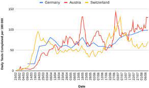 Anzahl der jemals positiv getesteten. Europe S Covid 19 Outliers German Austrian And Swiss Policy Responses During The Early Stages Of The 2020 Pandemic Sciencedirect