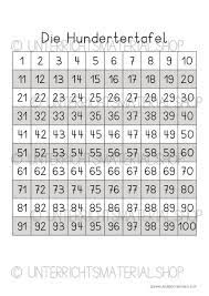 Übungen zum ausdrucken am beispiel von hundertertafeln finden sie im downloadbereich bei grundschulmaterial.de. Materialpaket Hundertertafel
