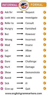 In english grammar, verbs are one of the nine parts of speech. Nayla Aliyanc2 Profile Pinterest