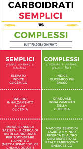 Tabella degli alimenti con basso indice glicemico. Indice Glicemico Www Ilpiaceredimangiarsano It