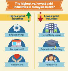 New malaysia from today daily newspapers of pakistan online. High Paying Jobs In Malaysia