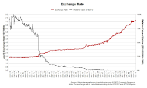 Maduro rose to power in 2013. Venezuela Has Hyperinflation Now What Ufm Market Trends