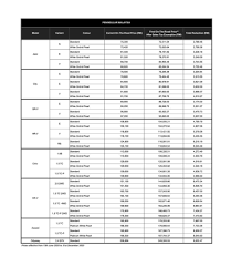 Ianya akan berubah mengikut masa dan lokasi di mana anda membeli kereta tersebut. Senarai Harga Terkini Kereta Perodua Proton Honda Dan Toyota Selepas Pengecualian Cukai Turun Harga Fuzz My