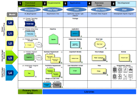 The name aris is primarily a female name of greek origin that means best. How To Create Meta Model In Aris Aris Bpm Community Meta Model How To Plan