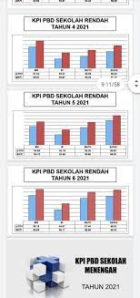 1,230 likes · 16 talking about this. Bpk Moe Gov My Pentaksiran Bilik Darjah Pelaporan Pentaksiran Bilik Darjah B Inggeris Tahun 1 2 3 2019