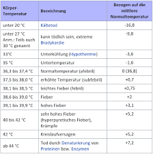 Der Mensch Bekommt Fieber Bekommt Es Unsere Erde Damit Auch Eike Europaisches Institut Fur Klima Energie