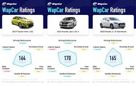 Maybe you would like to learn more about one of these? Ratings Comparison 2019 Toyota Yaris Vs 2018 Honda Jazz Vs 2020 Mazda 2 Hatchback Wapcar