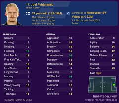 View the player profile of joel pohjanpalo (union berlin) on flashscore.com. Joel Pohjanpalo Fm 2020 Profile Reviews