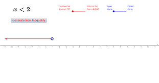 Graphing Inequalities On The Number Line Number Line Graphing Inequalities Inequality