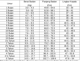 We did not find results for: Tabel Standar Berat Badan Panjang Dan Li