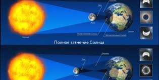 Необычным зрелищем могли насладиться жители россии и других уголков планеты. Zfpwgld0b2wmym