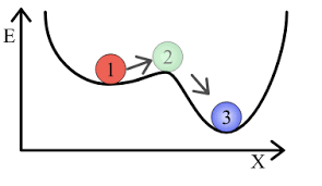 Understanding Metastable States And Population Inversion In Lasers |  Physics Girl