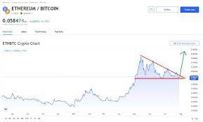 Musk trolls buffett with fake quote on twitter, then deletes it. Long Eth Short Btc Pair Trade Going Back On To Build Up Eth Position Ethbillionaire