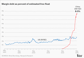 Chinas Stock Market Crash Explained In Charts Vox