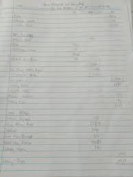 Buku teks prinsip perakaunan tingkatan 5 via mehrajbooks.com.my. Modul 8 Pelarasan Pada Tarikh Imbangan Dan Penyediaan Penyata Kewangan Milikan Tunggal Cg Narzuki Online