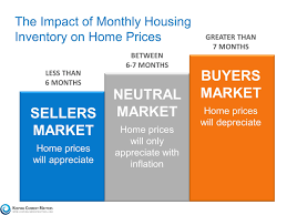 How Does Housing Inventory Impact Home Pricing Arlington