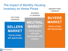 how does housing inventory impact home pricing arlington