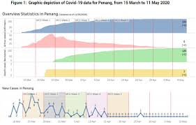 Salary 1200 rm overtime payment 1.5 times more than normal salary. Covid 19 And Penang2030 Refining The Goals And Defining The Means Penang Institute