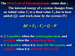 Heat Work And Internal Energy Global Warming Thermodynamics