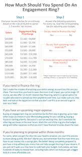 How Much Should You Spend On An Engagement Ring Engagement Rings Rings This Or That Questions