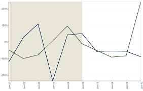 R Ggplot2 Timeseries Chart With Background Shading Stack