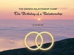 The Davison Relationship Chart The Birthday Of A