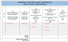 Cukai sst atau cukai jualan & perkhidmatan (sales and service tax) versi 2.0 telah diguna pakai semula bagi menggantikan gst yang telah dimansuhkan pada bulan jun. Http Supportsystem Livehelpnow Net Resources 3203 Kb Weina New 20sst 20tax 20codes 20 26 20sst 2002 20form 20in 20qne 20software 20optimum Pdf