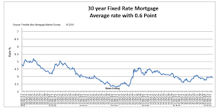 Inquisitive Fha Mortgage Insurance Historical Chart 2019