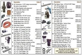 Two of these are often used together, one for holding a pipe in place and the other for rotating a nut or fitting. Full Plumbers Tools List Ikuzo Plumbing Plumber Plumbing Tools Plumbing