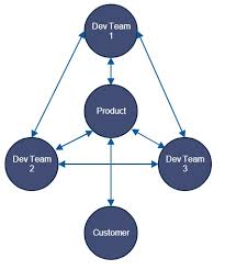 Your Org Structure Defines What You Build